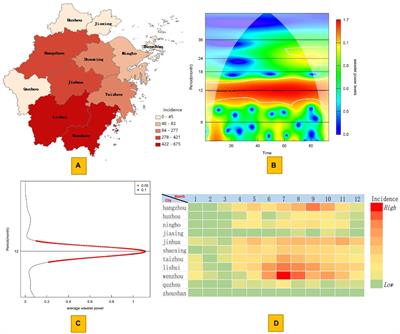 Estimation of scrub typhus incidence and spatiotemporal multicomponent characteristics from 2016 to 2023 in Zhejiang Province, China